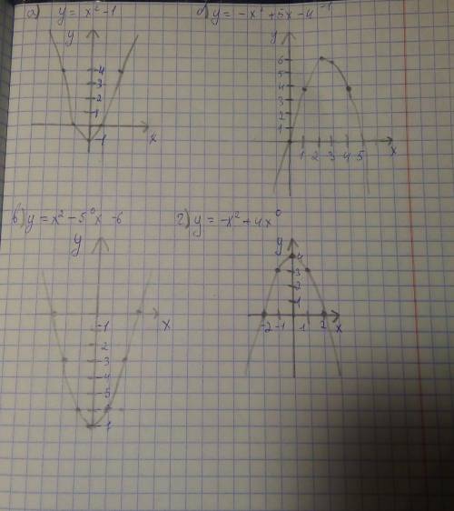 496. Постройте график функции: а) у = х2 - 1;в) у = х2 - 5°х — 6;б) у = х2 + 5х – 4-1, г) у = х2 + 4