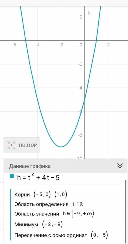 1) Движущаяся машина испытывает не только сопротивление воздуха, но и сопротивление дороги. Сопротив