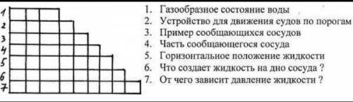 Крассворд по физике на тему Сообщающиеся сосуды 7класс