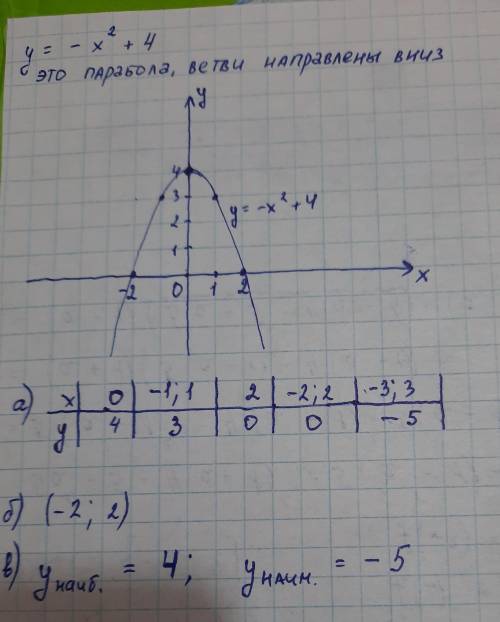 умоляююю от но только сделайте последнее а), б), в)​