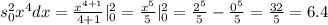 {s}^{2} _{0} {x}^{4}dx = \frac{ {x}^{4 + 1} }{4 + 1}|^{2}_{0} = \frac{ {x}^{5}}{5}|^{2} _{0} = \frac{ {2}^{5} }{5} - \frac{ {0}^{5} }{5} = \frac{32}{5} = 6.4