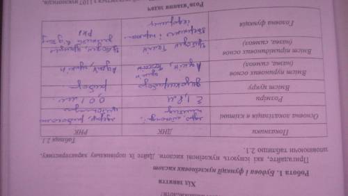 Біологія Інструкціядля студентадо практичного заняттяТема: Нуклеїнові кислоти. Розв'язування задачMo