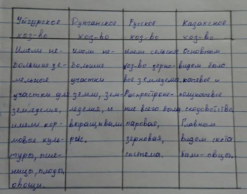 нужно сор по истории Казахстана ИСТОРИЯ КАЗАХСТАНАСуммативное оценивание за раздел : «Казахстан в со