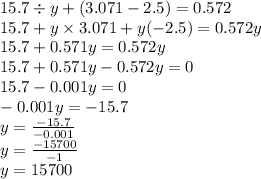 15.7 \div y + (3.071 - 2.5) = 0.572 \\ 15.7 + y \times 3.071 + y( - 2.5) = 0.572y \\ 15.7 + 0.571y = 0.572y \\ 15.7 + 0.571y - 0.572y = 0 \\ 15.7 - 0.001y = 0 \\ - 0.001y = - 15.7 \\ y = \frac{ - 15.7}{ - 0.001} \\ y = \frac{ - 15700}{ - 1} \\ y = 15700