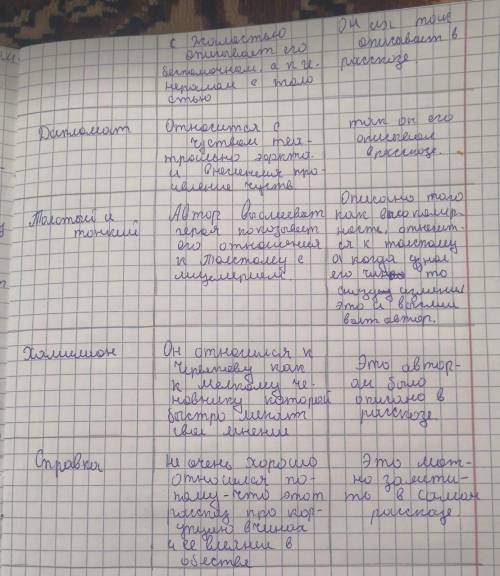 Как автор относится героев изученных вами рассказов ? Как это выражается ? заполните таблицу ​