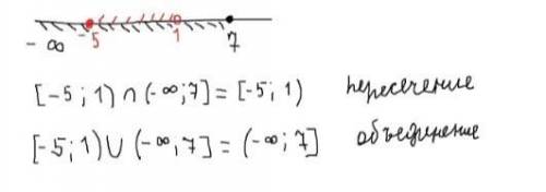 1. Изобразите на координатной прямой и запишите пересечение и объединение числовых промежутков: [ –