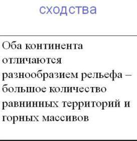 Перечислите в чем заключается общность северных материков друг с другом ​