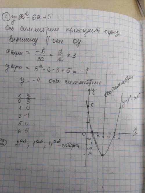 это сор 1)Дана функция у=х2 -6х +5. Постройте график этой функции. А) запишите ось симметрии парабол