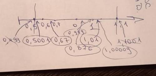 Выбери числа, которые на числовой прямой будут расположены между числами 0,5 и 1,1: Выбери один или