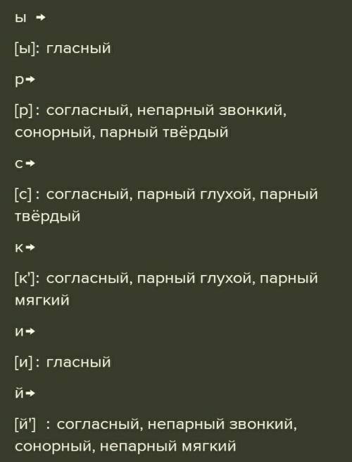 Фонетичний розбір слово Монастирський​