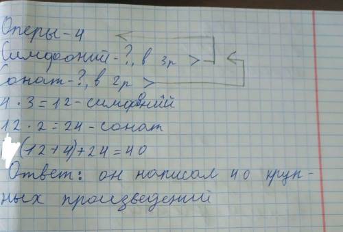 Вольфганг Амадей Моцарт – австрийский композитор и музыкант-виртуоз. Один из самых популярных класси