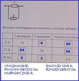 Выполни необходимые вычисления и заполни таб. ​