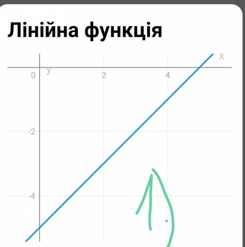 Ребята,сейчас проходим функции.Я не понимаю эти примеры решить​