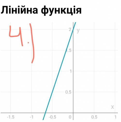 Ребята,сейчас проходим функции.Я не понимаю эти примеры решить​