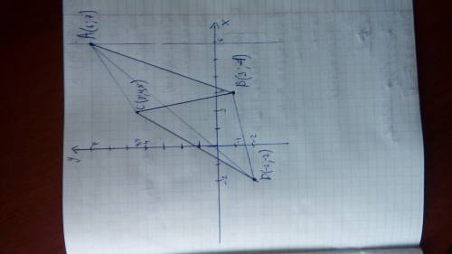 2. На координатной плоскости отметьте заданные точки и последовате соедините их отрезками: А(6; 7);
