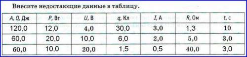 Заполните таблицу по физике