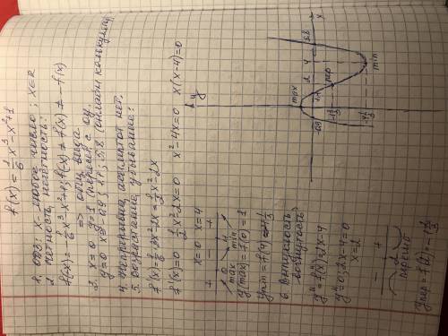 Исследовать функция, и построить схематично её график, нужно вес процесс. ​