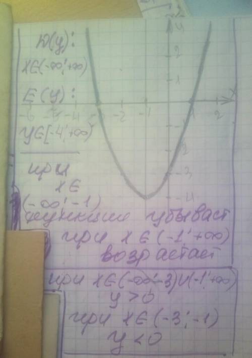 ] Постройте график функции у = х2 + 2х – 3. a) запишите координаты вершины параболы; b) запишите ось