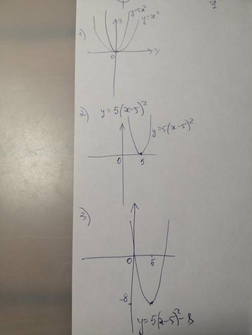 Как при функции у= 5х^2 получить график функции у=5(х это СОР, ​