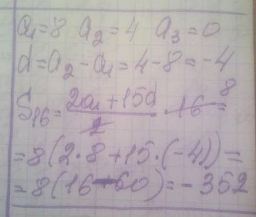 . а) Знайдіть суму шістнадцяти перших членів арифметичноїпрогресії 8; 4; 0...​