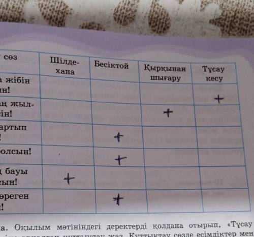 6-тапсырма.Кестедегі құттықтау сөздер қандай дәстүрде қолданылатынын жаз.​