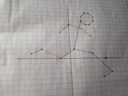 Построить фигуру, последовательно соединяя точки 1) (-8; 1),(- 6; 2),(- 2; 0),(1; 2),(5; 1),(7;-4),(