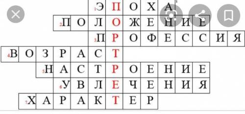 Кроссворд на тему портрет ( обычный) ,