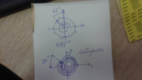 Отметьте данный угол на единичной окружности: 1) 495 ; 2) -1650​