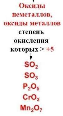 Распределить вещества по таблице:Кислотные оксиды, Основные оксиды, Амфотерные оксиды, Пероксиды. Ве