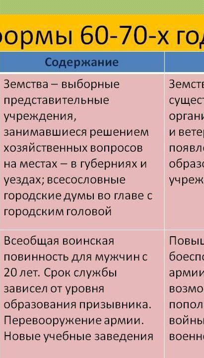 Реформи 60 - 70рр Российской империи таблица