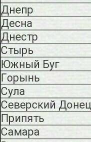 〰Какие реки в Украине являются равнинными❓〰​