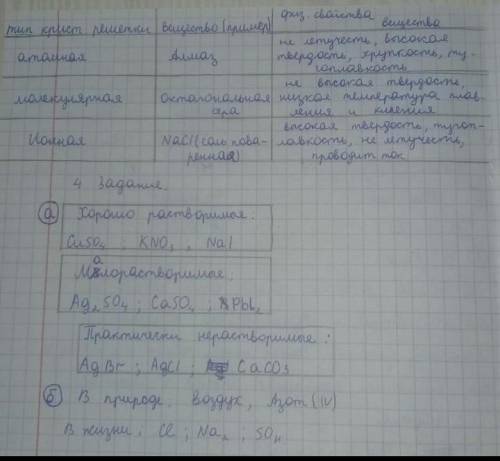 Задания  1.А) Даны названия элементов. Заполните таблицу их характеристикЭлементАтомный номерЧисло э