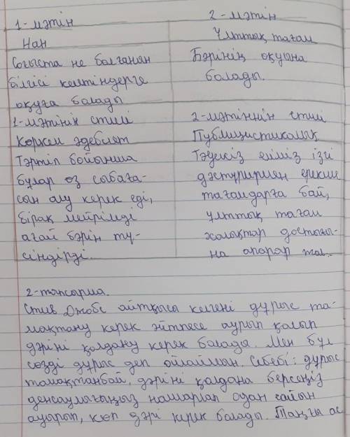 1. Мәтіндерді оқып, оларды тақырыбы, құрылымы, стилі, мақсатты аудиториясы, тілдік ерекшелігі тұрғыс