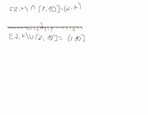Изобразите на координатной прямой и запишите пересечение и объединение числовых промежутков: [ –2; 7
