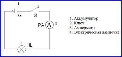 Рассмотрите рисунок, начертите схему, используя условные обозначения электрических приборов.Укажите