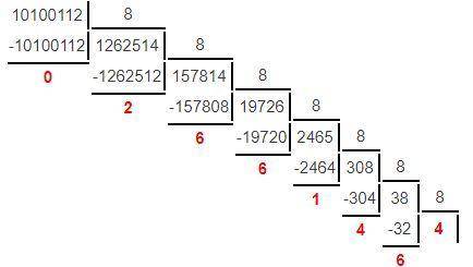 Число 10100112 перевести в восьмеричную систему счисления. ​
