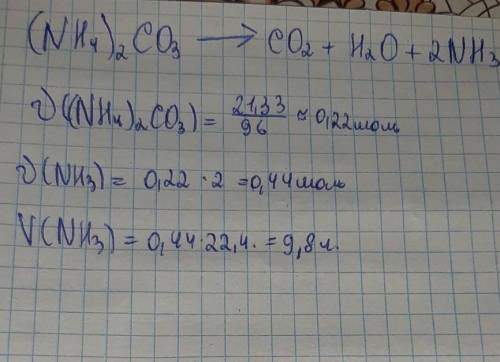 Амоній карбонат масою 21.33 г розклали за нагріванням . Обчисліть обєм газу ​