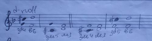 построить в ре минор: ув.4=б6, ум.5=м3,ув.5=б6, ум.4=м3​