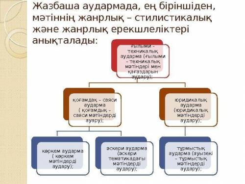 Жанрлық ерекшелік деген не , бір мәтінді алып оның стилін , жанрлық ерекшеліктерін жаз.​