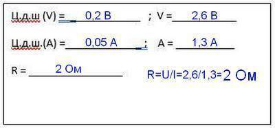В электрическую цепь для измерений включены приборы. Определите цену деления шкалы и показания прибо