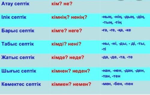 Көптік жалғау (Множественное число) Тәуелдік жалғау (Личные окончания) Септік жалғау (Падежные оконч