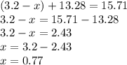 (3.2 - x ) + 13.28 = 15.71 \\ 3.2 - x = 15.71 - 13.28 \\ 3.2 - x = 2.43 \\ x = 3.2 - 2.43 \\ x = 0.77