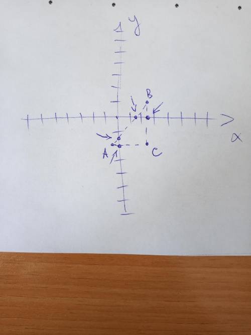Координатная плоскость. Прямоугольная система координат. На координатной плоскости дан триугольник А