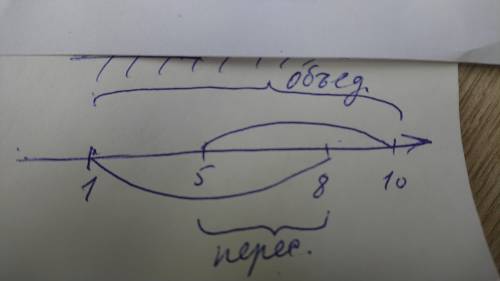 изобразите на координатной прямой и запишите пересечение и объединение числовых промежутков (1;8) и