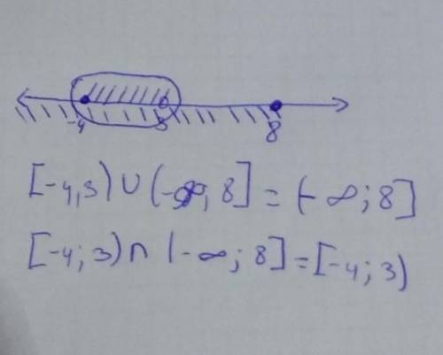 4. Изобразите на координатной прямой и запишите пересечение и объединение числовых промежутков:[-4;