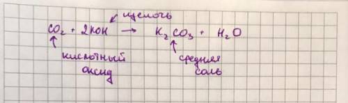 Напишите уравнения реакций если возможно Укажите класс соединения CO2 + KOH​