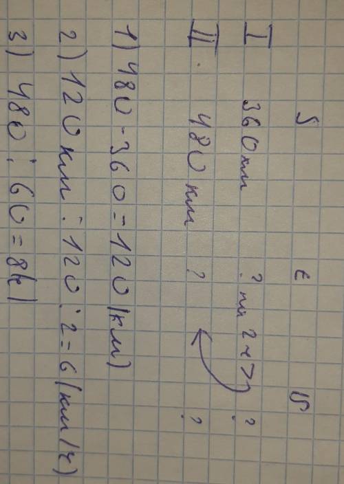 Реши задачу. ( НАПИШИТЕ ОБЬЯЗАТЕЛЬНО УСЛОВИЕ, РЕШЕНИЕ И ОТВЕТ. ЕСЛИ НЕ БУДЕТ УСЛОВИЯ И РЕШЕНИЯ, ТОГД