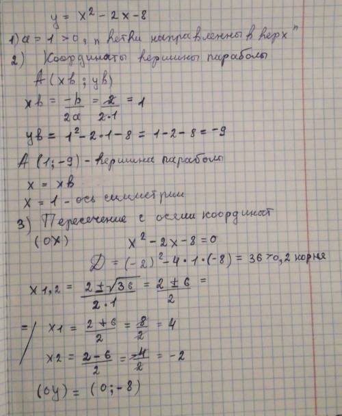 дана функция y=x^2-2x-8 запишите координаты вершины параболы.определите в каких четвертях находится