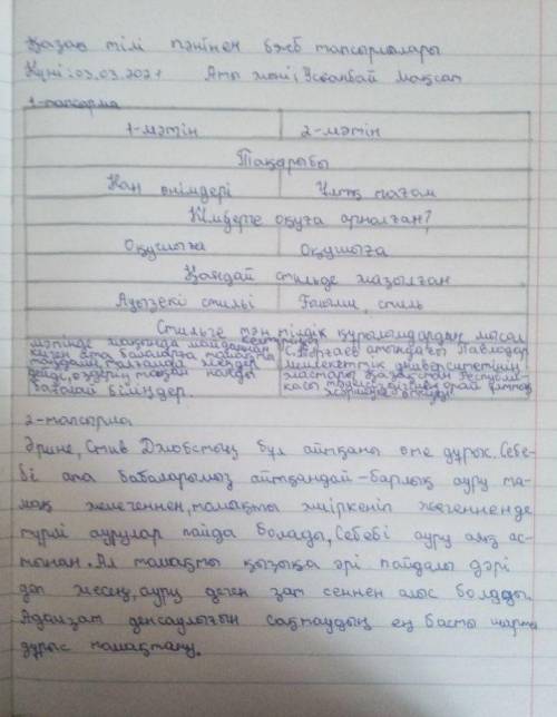 Тапсырма. 1-мəтін 2-мәтінТақырыбы Кімдерге оқуға арналған? Қандай стильде жазылған? Қысқаша шолу жас