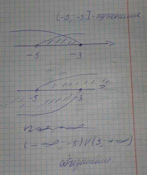 2 На координатной прямой изобразите пересечения и объединения данных промежутков:(−∞; -3] и